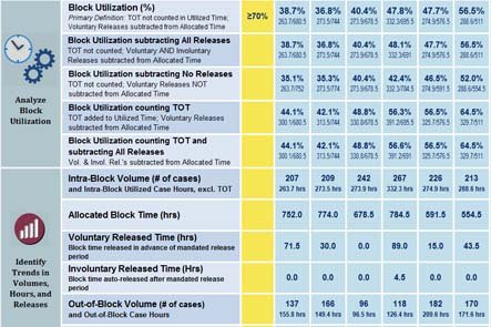 Table comparing wireless technologies with data rates, frequency bands, and range, plus a small chart showing monthly wireless data traffic growth.