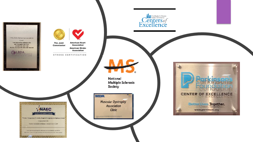 A list of awards for excellence given to the residency